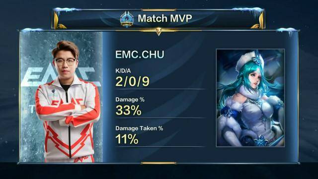 单场发挥和 单场发挥和